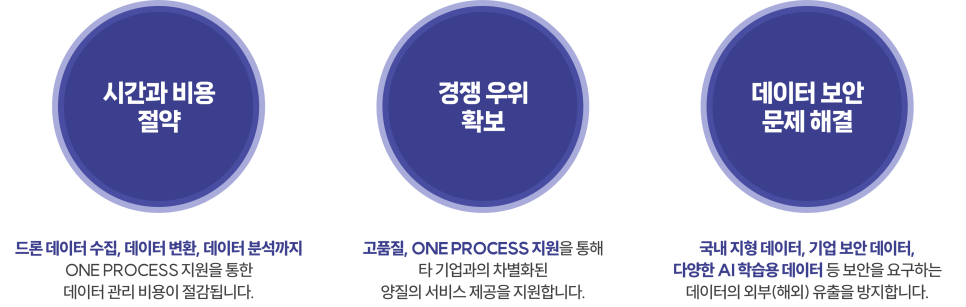 쓰리디클라우드 이미지