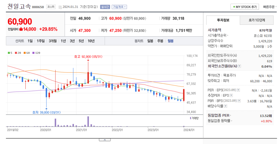 천일운송 이미지