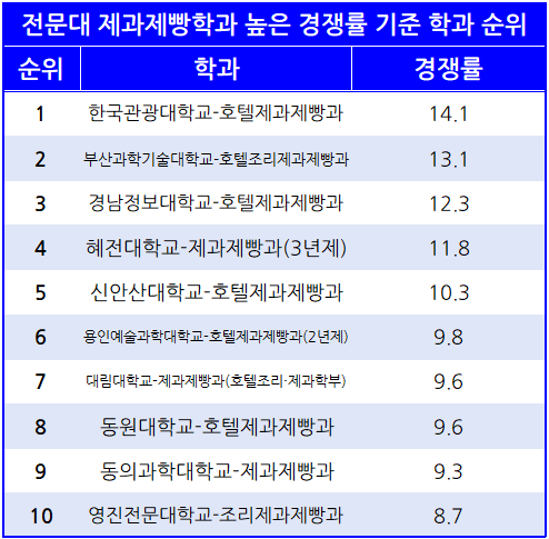 신성제과 이미지