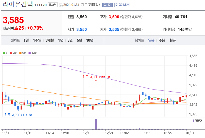 주식회사 케이씨씨코리아 이미지