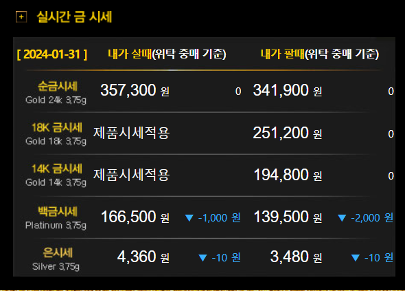 골드파이브 이미지