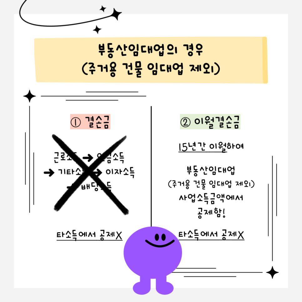주거용 건물 임대업 이미지