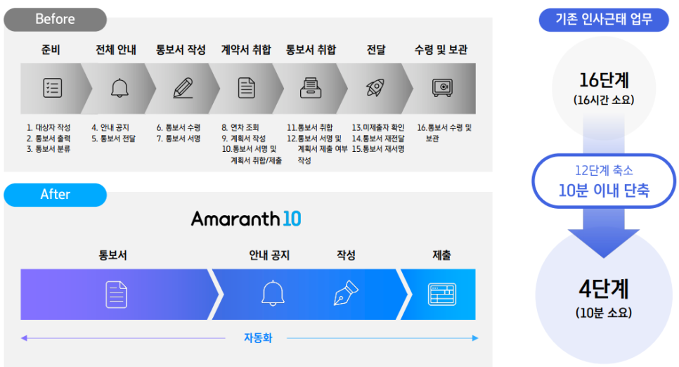더존세상 이미지