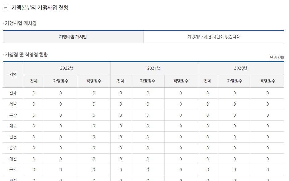 트렌차이즈 이미지