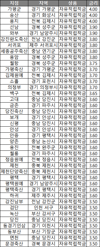 선남축산 이미지