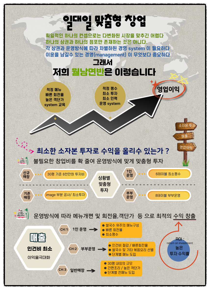 월남면반 이미지