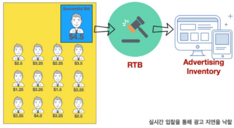 줌광고기획 이미지