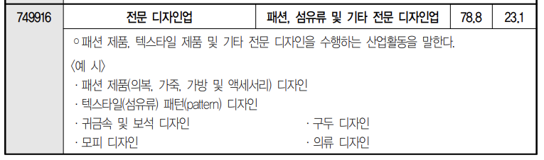 패션/섬유/기타 전문 디자인업 이미지