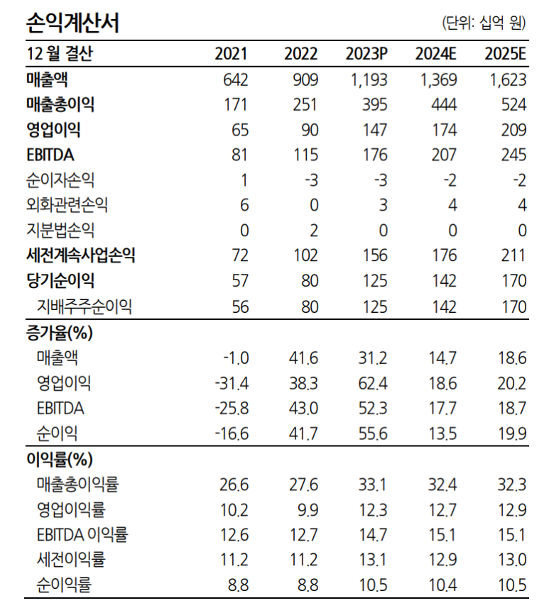 하회식품 이미지