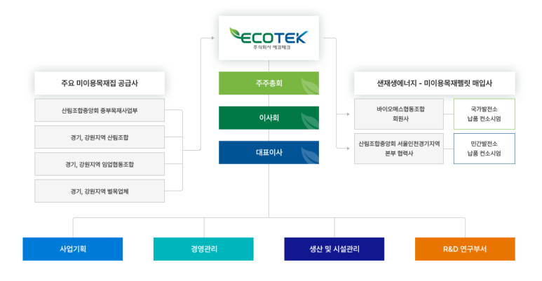 에코테크 이미지