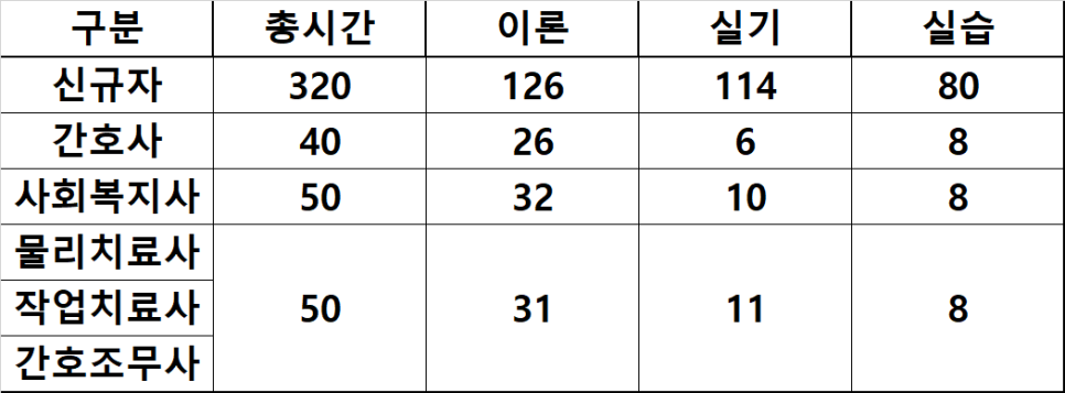 금촌요양보호사교육원 이미지