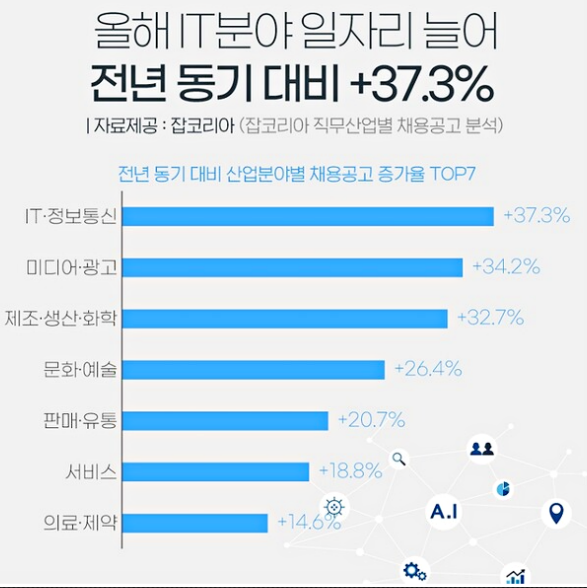 공도인력개발 이미지