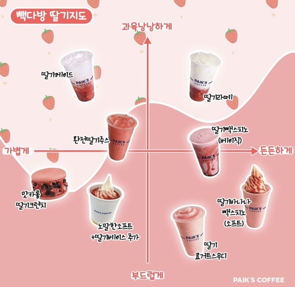 딸기다방 이미지