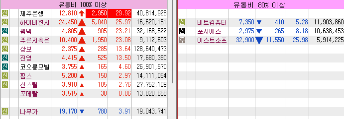 해비랑유통 이미지