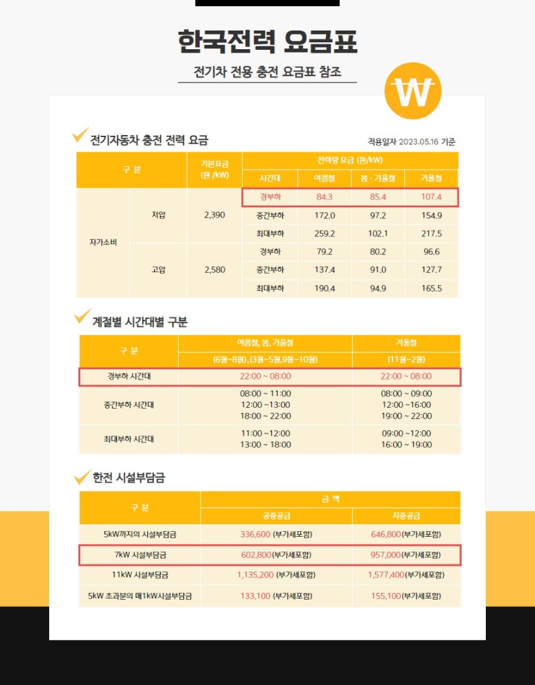이브이 트루 이미지