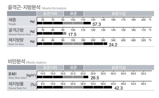 (주)바디나인 이미지
