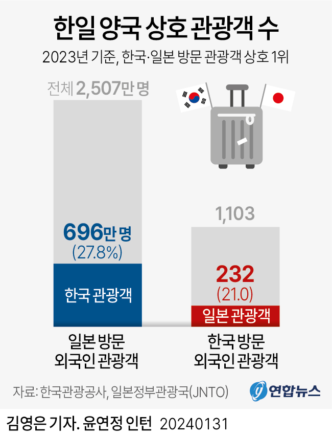 한일종합정비 이미지
