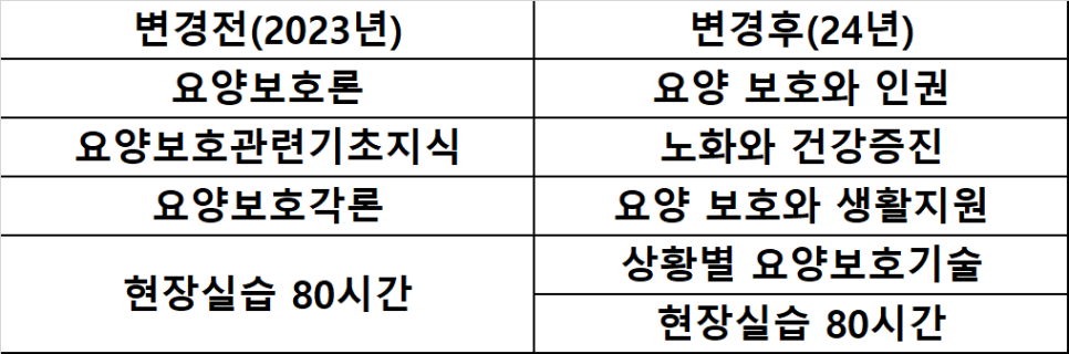 파주요양보호사교육원 이미지