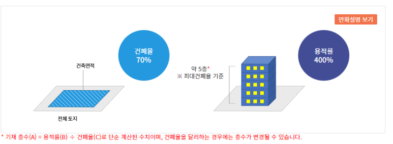 봉담세탁소 이미지