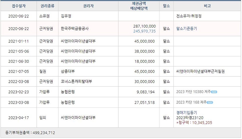 코너스톤대부 이미지