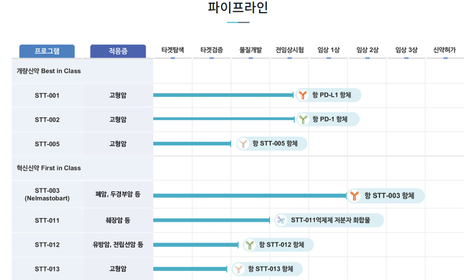 (주)에스티큐브 이미지