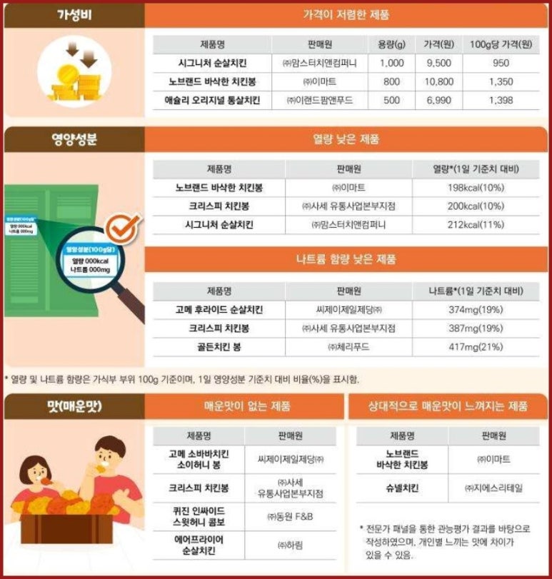 (주)맘스터치앤컴퍼니 이미지