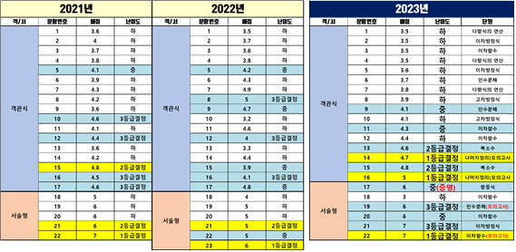 압구정고등학교 이미지