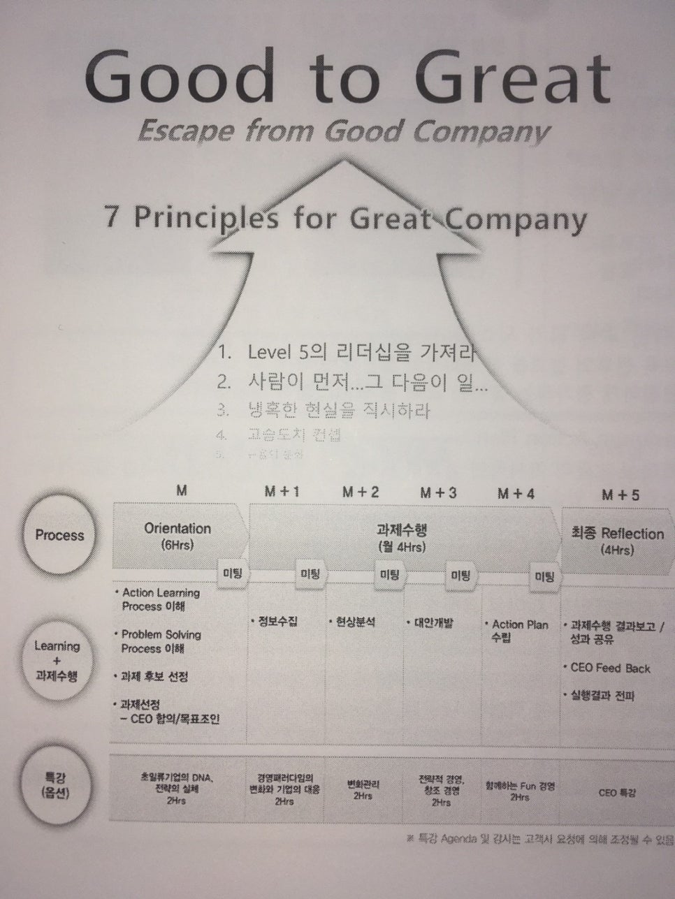 삼성리더십센터 이미지
