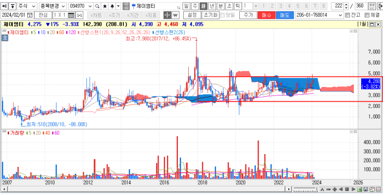 더제이엠티 이미지