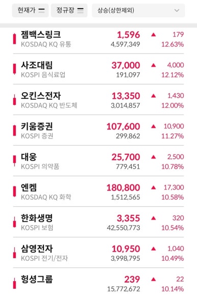 삼성물산롯데주 이미지