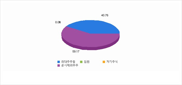 한성크린텍(주) 이미지