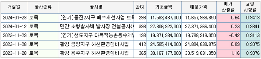 건창산업 이미지