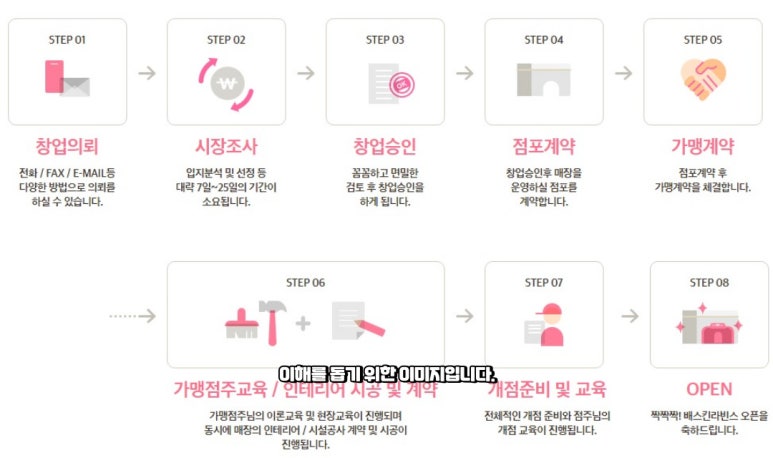배스킨라빈스경북 이미지