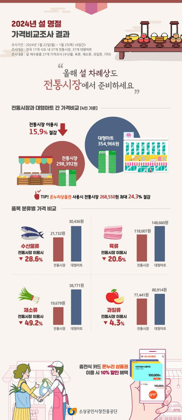 공단소비자마트 이미지