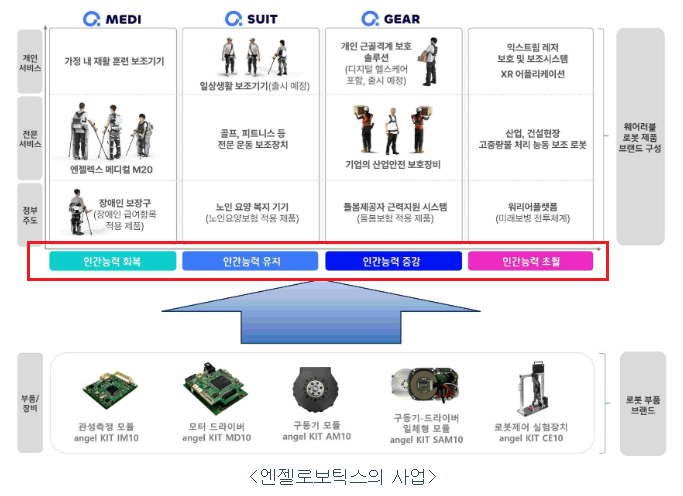 엔젤유통 이미지