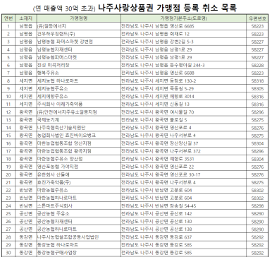한살림광주소비자생활협동조합 이미지