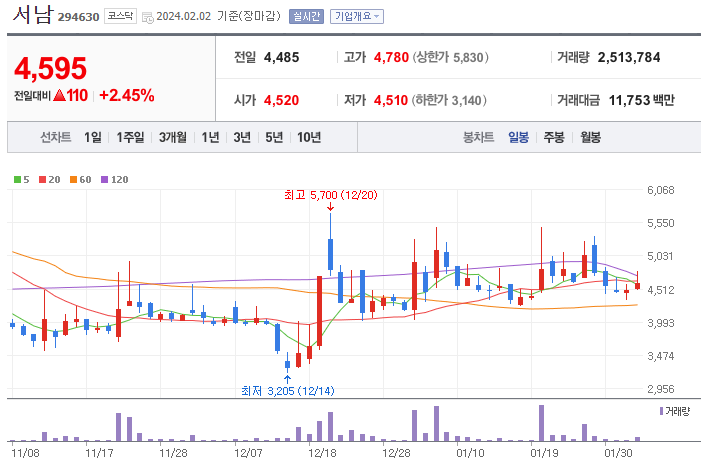 서남에너지(주) 이미지