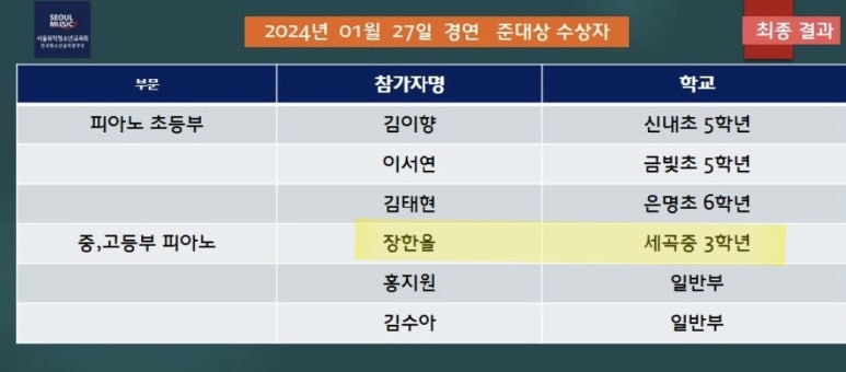 달꿈음악학원 이미지