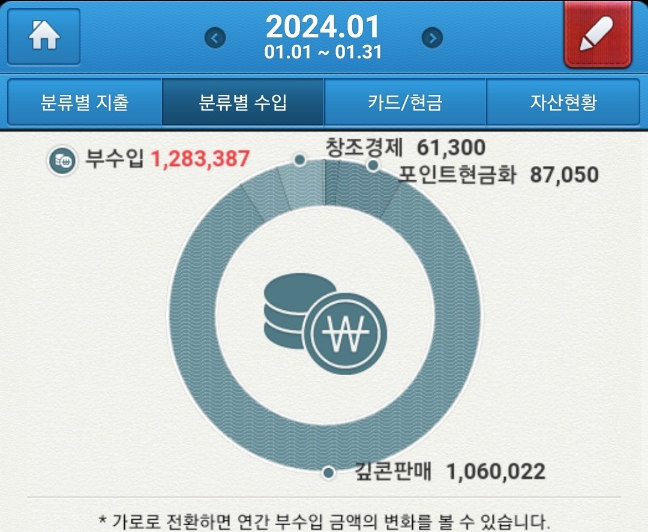 더모치킨 이미지