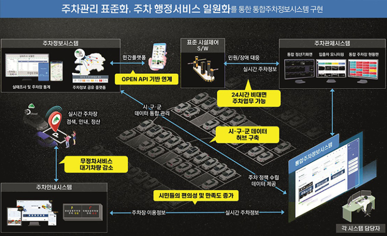 민정보시스템 이미지