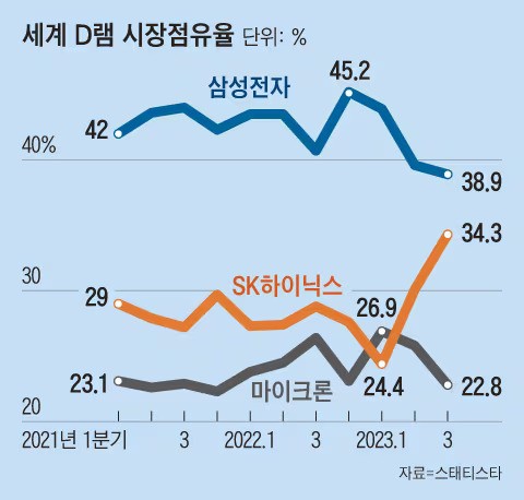 Memory 역 이미지