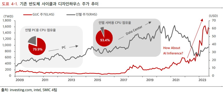 위디자인하우스 이미지