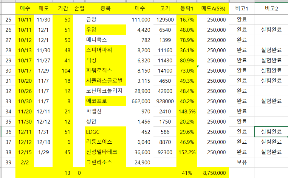 그린에코로직스 이미지