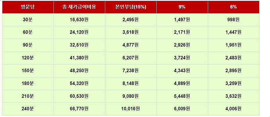 성심요양센터 이미지