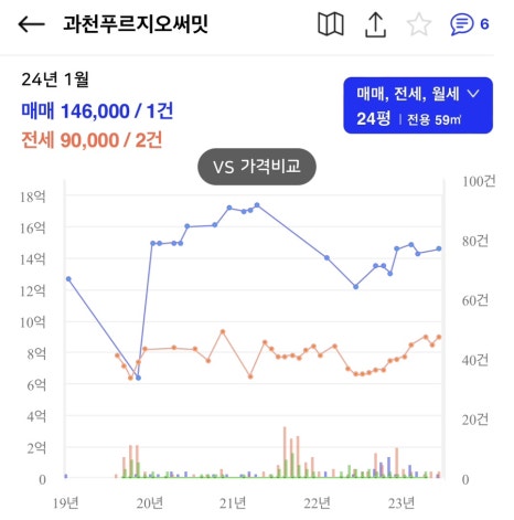 카페토르토니 이미지