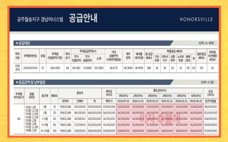 월송상회 이미지
