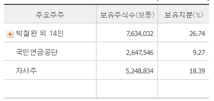 웰빙퓨쳐 이미지