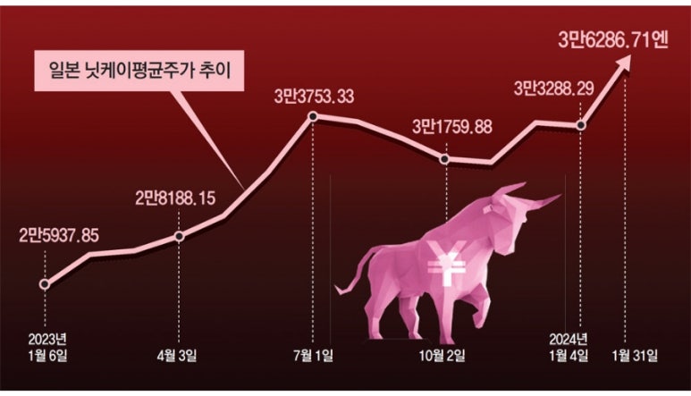(주)씨글로벌 이미지
