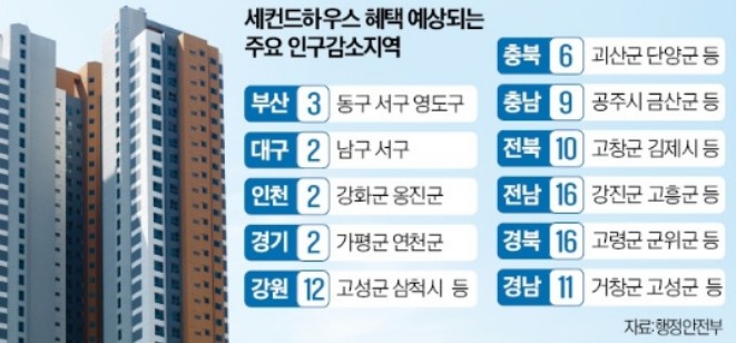 세컨드홈 이미지