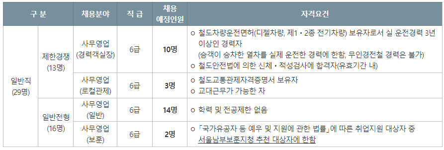 (주)에스알 이미지